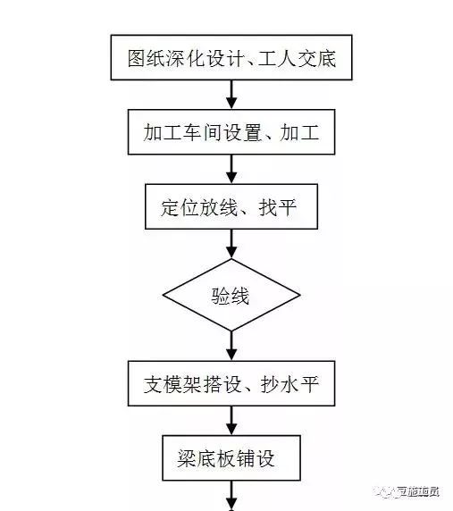 1691545644305_5 构筑模板怎么用_构筑用模板是什么板材_构筑模板用什么资料造作