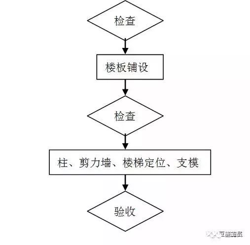1691545644305_6 构筑用模板是什么板材_构筑模板用什么资料造作_构筑模板怎么用